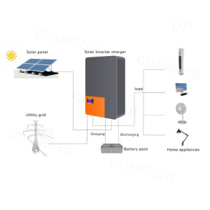3KW 5KW 10KW Hybrid on off Grid Solar House System with Inverter, Battery and Panel